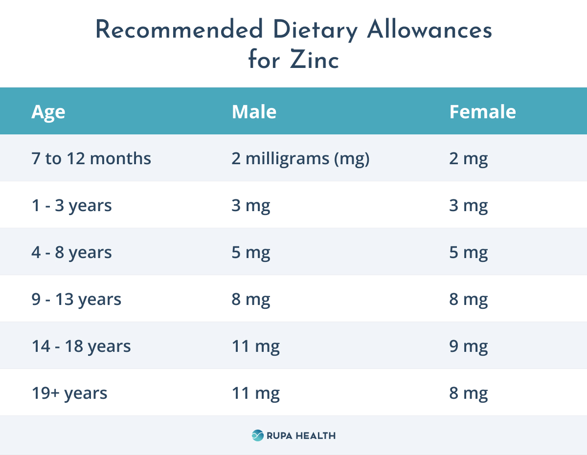 Zinc's Influence on Hormonal Health An Essential Mineral in Endocrine